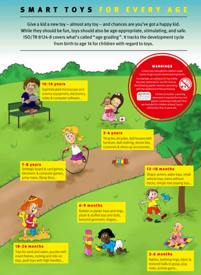 Infography: Smart toys for every age